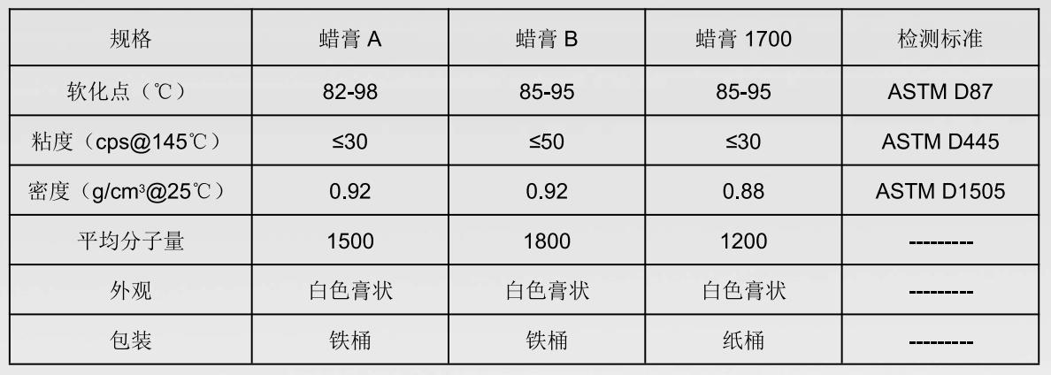 聚乙烯蜡膏（LDPE）(图1)