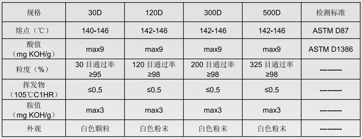 EBS（乙撑双硬脂酸酰胺）(图1)